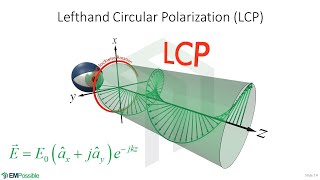 Lecture  Electromagnetic Wave Polarization [upl. by Uttasta]