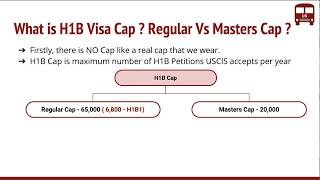 What is H1B Visa Cap Regular Cap Masters Cap [upl. by Geerts796]