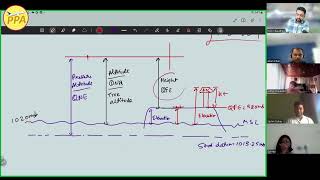 Instrument Navigation Altimeter Setting Numericals [upl. by Sigler]