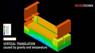 Finite Element Method FEM  Refratechnik Refractories [upl. by Eednac370]