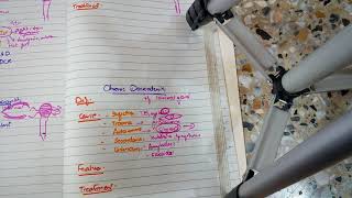 CHRONIC DACROADENITIS lacrimal system lecture 6 made so simple with important points [upl. by Omocaig]