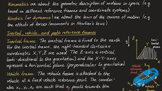 Vehicle Dynamics amp Control  01 Coordinate systems [upl. by Cleasta254]