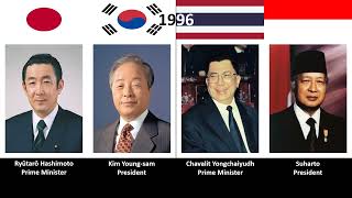 Timeline of All Leaders of Japan South Korea Thailand and Indonesia [upl. by Archy552]