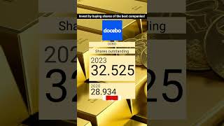 Docebo stock Learning Platform dcbo stock shorts docebo dcbo [upl. by Pompei]