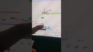 How I Made 1800 on Tesla Stock in 1 Day 🚀💰 tesla stockmarket memecoin crypto money [upl. by Aidroc]