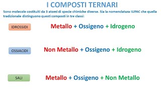 I COMPOSTI TERNARI [upl. by Scevour]