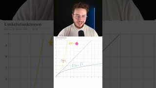 Umkehrfunktion einfach erklärt – Spiegelung an der Geraden yx mit Parabel amp Wurzel  MatheTipps [upl. by Bobbette]