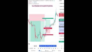 CryptoPredix  Best Trading Indicator crypto bitcoin trading shorts ethereum youtubeshorts [upl. by Amalbena]