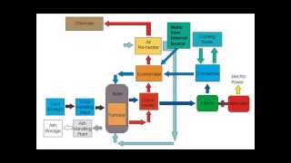 Steam Power Plant Layout amp Working Principle [upl. by Rayford339]