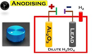 Anodising Process  Thick Oxide Layer On Aluminum Article  reetmains 2ndgrade chemistry [upl. by Reseda586]