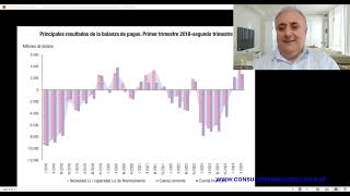 ¿Es inevitable la devaluación del peso [upl. by Ettenor]