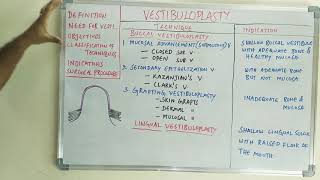 Vestibuloplasty [upl. by Tezile]