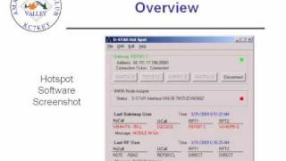 DStar Hotspot and GMSK DV Node Adapter Presentation [upl. by Kcirddot]