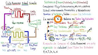 TERMODINÁMICA CICLO RANKINE IDEAL SIMPLE ENTRA y APRENDRE ENTERÁNDOTE DE LO QUE NO TE DICEN [upl. by Cressler443]