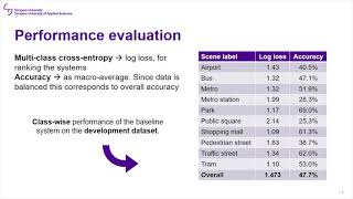 DCASE Workshop 2021 ID 33  LowComplexity Acoustic Scene Classification for MultiDevice Audio [upl. by Ardnikal]