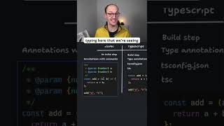 JSDoc vs TypeScript typescript [upl. by Pelmas]