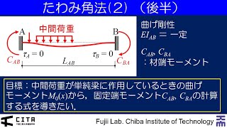 講義ダイジェスト要約編 不静定構造の力学0822020Ver [upl. by Ayor]