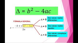 EL DISCRIMINANTE EN LAS ECUACIONES DE SEGUNDO GRADO [upl. by Him630]