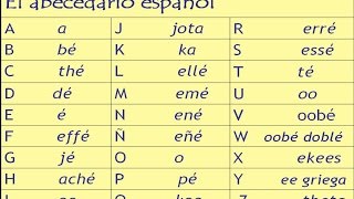 Spanish Alphabet and Pronunciation Lesson [upl. by Apple]