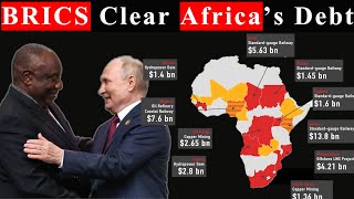 BRICS Writeoff 20 billion Debt of Africa and Shocked IMF End of IMF and World Bank [upl. by Nnylorac207]