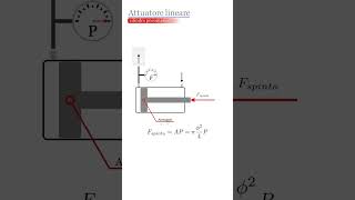 Attuatore lineare cilindro pneumatico [upl. by Nitsreik107]