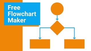 How to Make a Flowchart on diagramsnet  Free software demonstration [upl. by Peery]