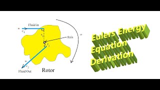 Turbomachine and Eulers Energy Equation [upl. by Wilkison]