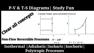 PV amp TS diagrams in HindiUrdu Isothermal Adiabatic Isobaric Isochoric Polytropic [upl. by Gery]