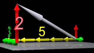 Tensors Explained Intuitively Covariant Contravariant Rank [upl. by Sada]