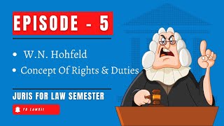 Concept Of Rights And Duties  WN Hohfeld  Jural Correlative Opposite and Contradictory fglaw [upl. by Elatnahs]