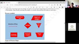 process flow maps methods and heuristics [upl. by Emmet]