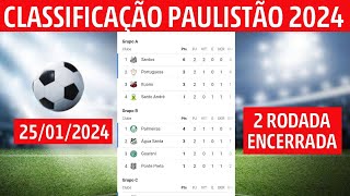 TABELA DO PAULISTÃO 2024  CLASSIFICAÇÃO DO PAULISTÃO 2024  JOGOS DO PAULISTÃO 2ª RODADA ENCERRADA [upl. by Kcirderfla]