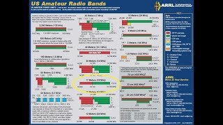 Learning The HF Ham Bands 17 Meters18MHZ Introduction To HF [upl. by Elleivap]