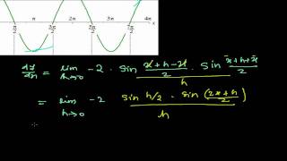 Derivative of Cos X   Sin X Proof in Derivative Calculus Math [upl. by Sialac]