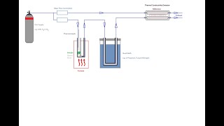 Temperature Programmed Analysis  Instrument Setup [upl. by Offen]