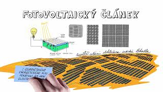 JAK FUNGUJE FOTOVOLTAIKA 🌞🌞🌞 – NEZkreslená věda IX [upl. by Venu]
