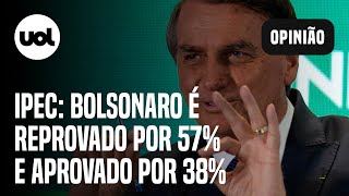 Pesquisa Ipec Bolsonaro é reprovado por 57 38 aprovam [upl. by Eizeerb]