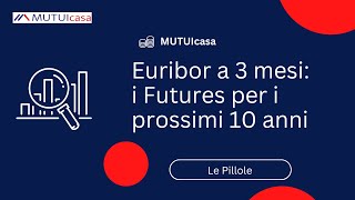 Euribor a 3 mesi i futures le previsioni per i prossimi 10 anni  Le Pillole di MUTUIcasa [upl. by Darcey782]