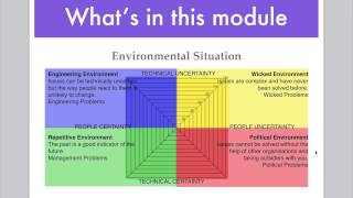 Introduction to Organisational Architecture [upl. by Ailes626]