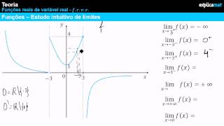 Limites  Abordagem Gráfica [upl. by Rosenblast54]
