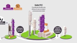 Le Cluster FCC Fluid Catalytic Cracking [upl. by Harness]