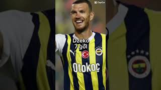 Süper lig 12haftanın gol krallığı sıralaması Immobile Dzeko Osimhen Banza [upl. by Mossolb]