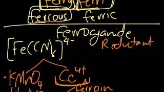 ferrocyanide and ferricyanide determination [upl. by Mcquillin]