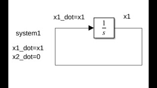 Sliding Mode Control Buildup Part 21 Attempts to Achieve Objective Position Feedback as Velocity [upl. by Ssitnerp874]