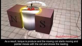 Working of Moving Coil Instruments [upl. by Onder]