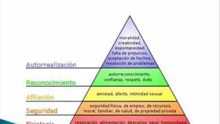 Biografia de Maslow 1 de 2wmv [upl. by Bradski972]