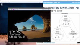 이것이 Windows Server다 14장 02교시  Active Directory 개념과 설치 2 [upl. by Kenwee]