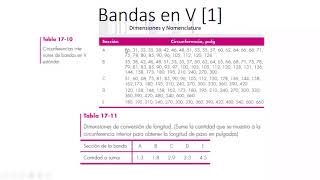 6B Diseño de Elementos Flexibles Banda en V y polea [upl. by Burris]