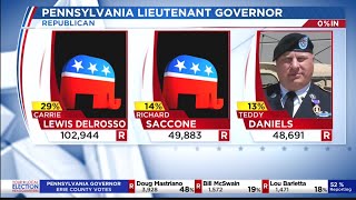 Republican Pennsylvania Lieutenant Governor Primary [upl. by Mount776]