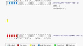 Selective Repeat sliding Window Protocol by Khurram Tanvir [upl. by Ycart443]